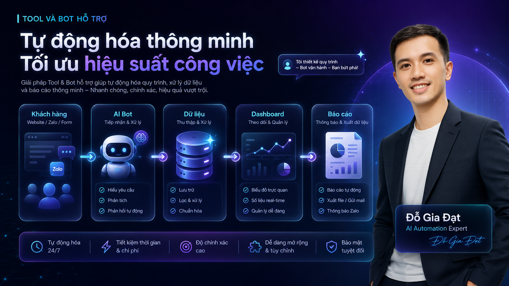 Tool và bot tự động hóa